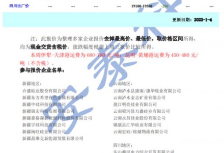 年關將至需求走弱 硅價承壓下行（1.6）